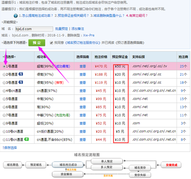 綠標(biāo)域名購(gòu)買(mǎi)