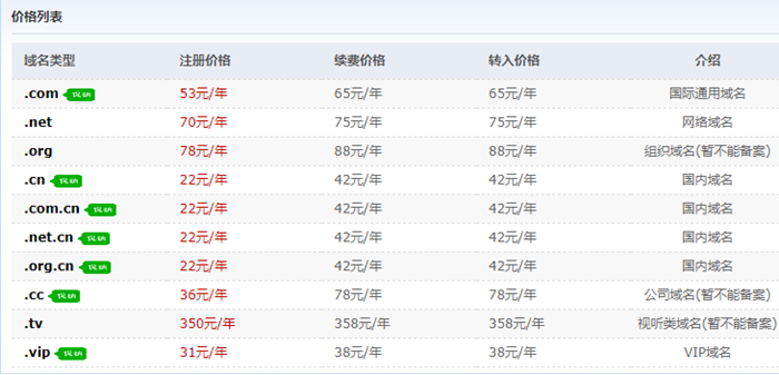 已備案域名買了到期怎么辦