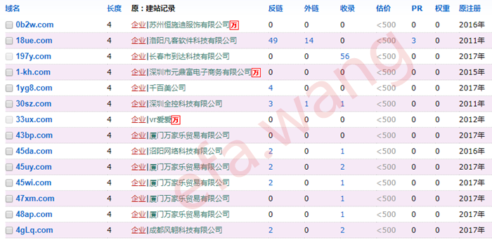 10種備案不用關網站的方法