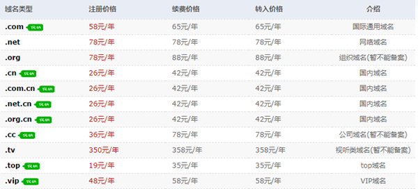 域名過期后多少天可以注冊